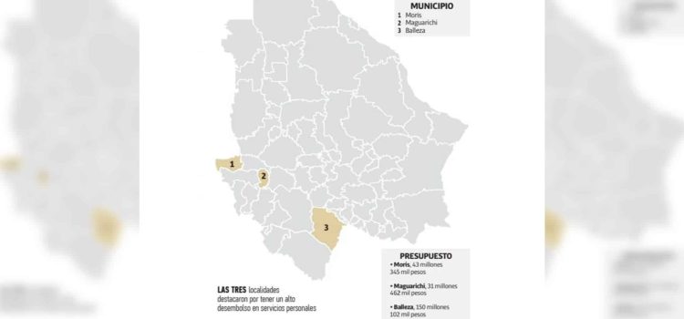 Municipios que generan poco y gastan mucho