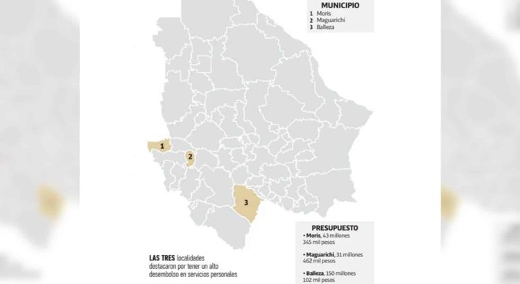 Municipios que generan poco y gastan mucho
